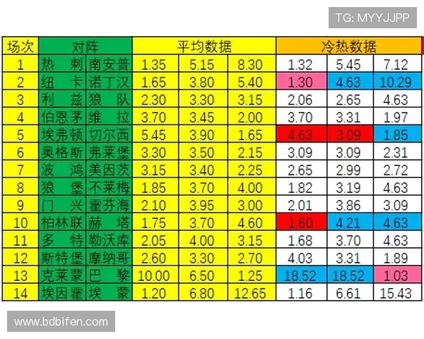 中超波胆分析避坑指南 彩票与数字高频玩法防骗秘诀