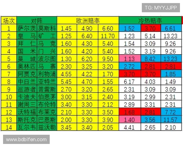 波胆赔率指数电子竞技投注避坑指南